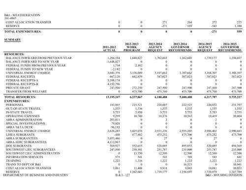 Nevada_Executive_Budget_2013-2015