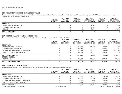 Nevada_Executive_Budget_2013-2015