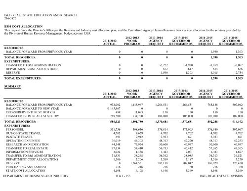 Nevada_Executive_Budget_2013-2015