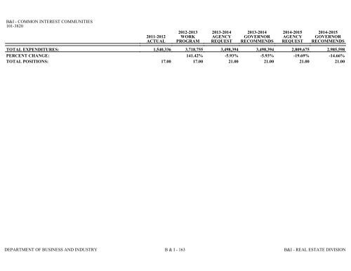 Nevada_Executive_Budget_2013-2015