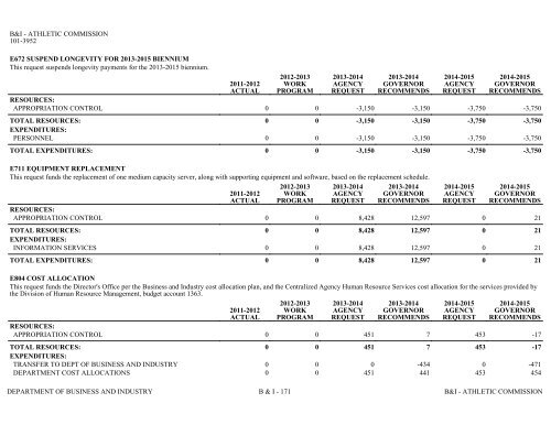 Nevada_Executive_Budget_2013-2015