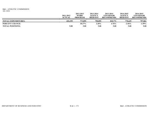 Nevada_Executive_Budget_2013-2015