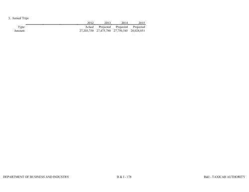 Nevada_Executive_Budget_2013-2015