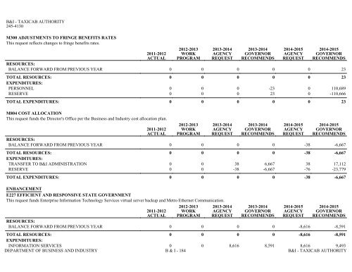 Nevada_Executive_Budget_2013-2015