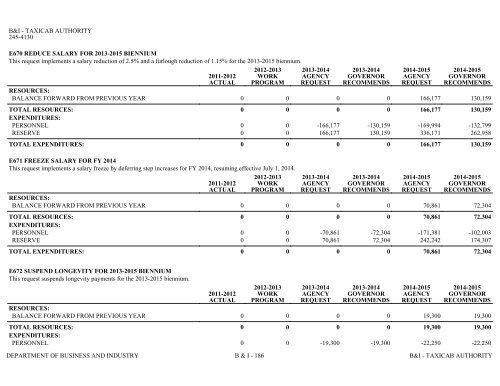 Nevada_Executive_Budget_2013-2015