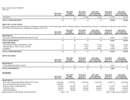 Nevada_Executive_Budget_2013-2015