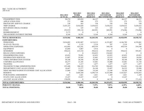 Nevada_Executive_Budget_2013-2015