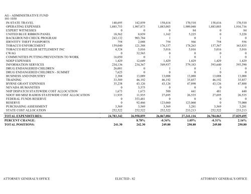 Nevada_Executive_Budget_2013-2015