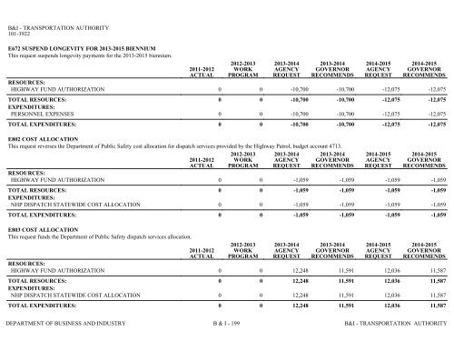 Nevada_Executive_Budget_2013-2015