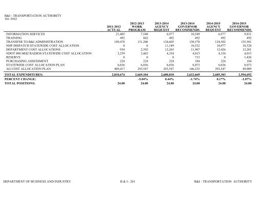 Nevada_Executive_Budget_2013-2015