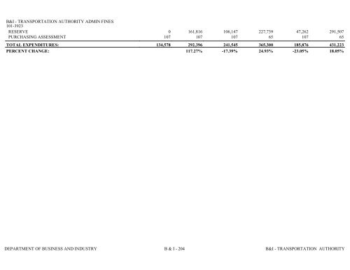 Nevada_Executive_Budget_2013-2015