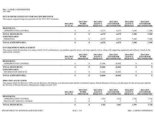 Nevada_Executive_Budget_2013-2015