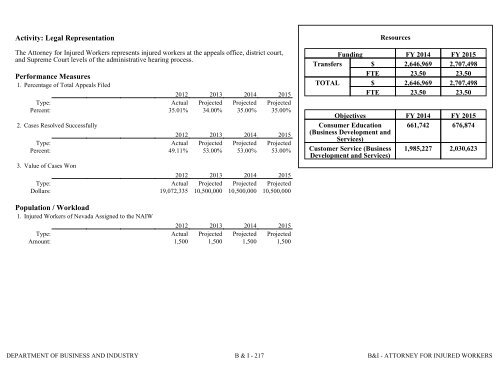 Nevada_Executive_Budget_2013-2015