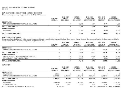 Nevada_Executive_Budget_2013-2015