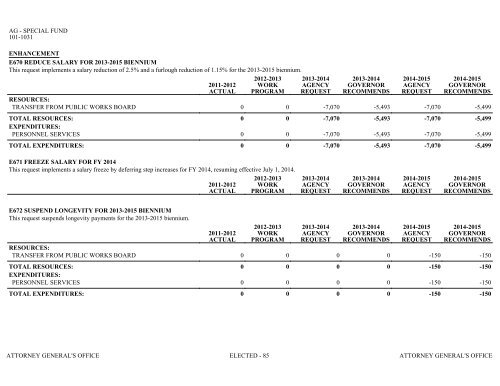 Nevada_Executive_Budget_2013-2015