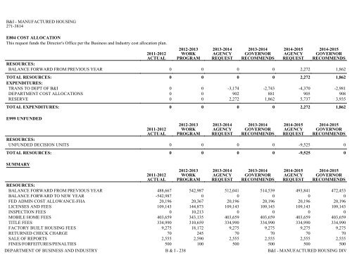 Nevada_Executive_Budget_2013-2015