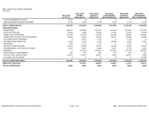 Nevada_Executive_Budget_2013-2015