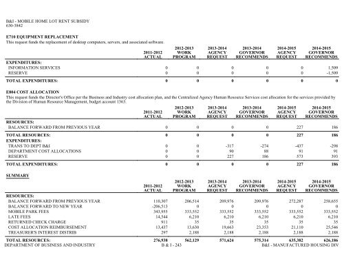 Nevada_Executive_Budget_2013-2015