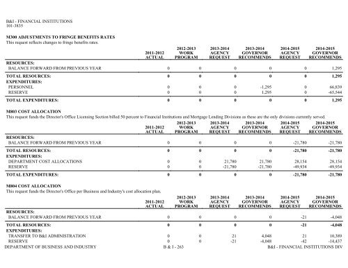 Nevada_Executive_Budget_2013-2015