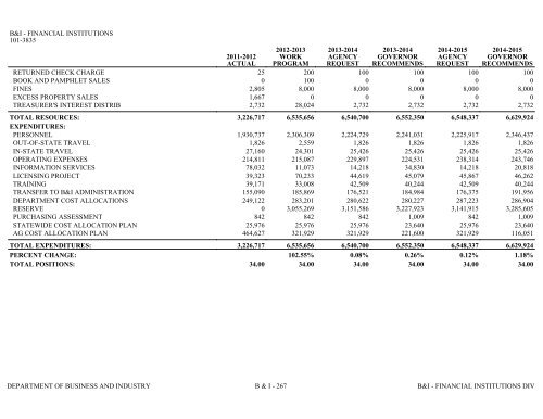 Nevada_Executive_Budget_2013-2015