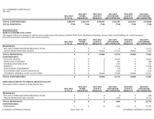 Nevada_Executive_Budget_2013-2015