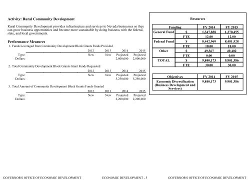 Nevada_Executive_Budget_2013-2015