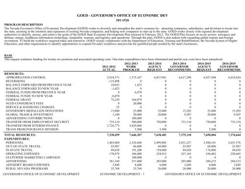 Nevada_Executive_Budget_2013-2015