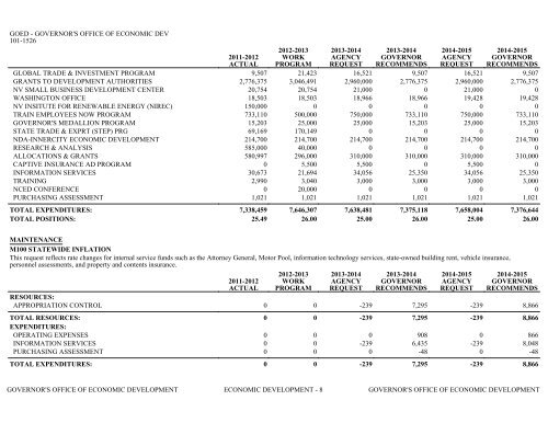 Nevada_Executive_Budget_2013-2015