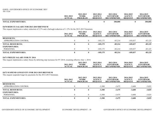 Nevada_Executive_Budget_2013-2015