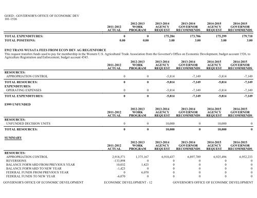 Nevada_Executive_Budget_2013-2015