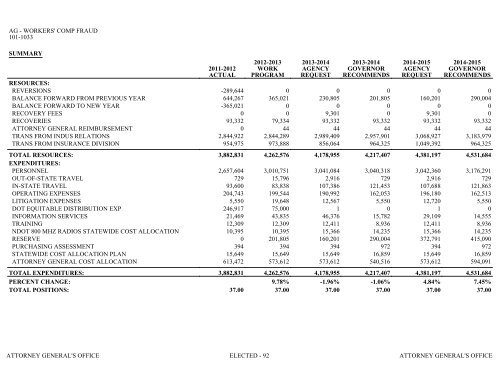 Nevada_Executive_Budget_2013-2015