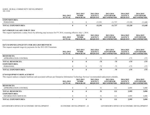 Nevada_Executive_Budget_2013-2015