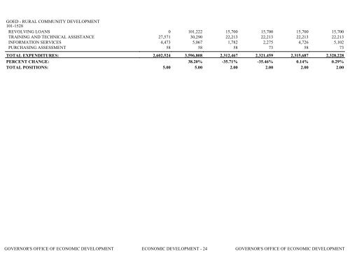 Nevada_Executive_Budget_2013-2015