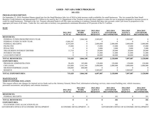 Nevada_Executive_Budget_2013-2015