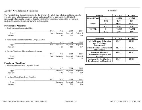 Nevada_Executive_Budget_2013-2015