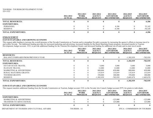 Nevada_Executive_Budget_2013-2015