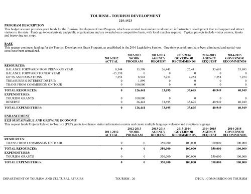 Nevada_Executive_Budget_2013-2015