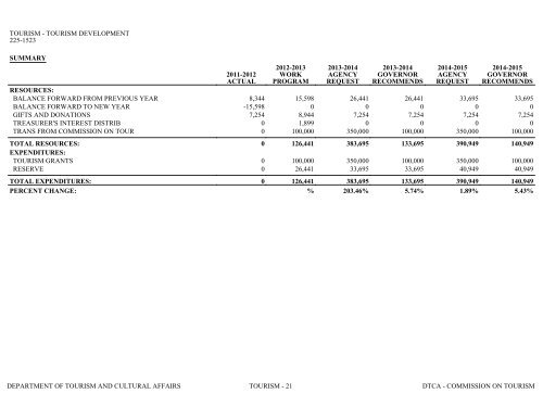 Nevada_Executive_Budget_2013-2015