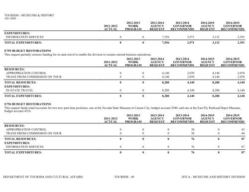 Nevada_Executive_Budget_2013-2015