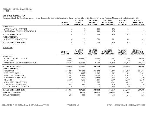 Nevada_Executive_Budget_2013-2015