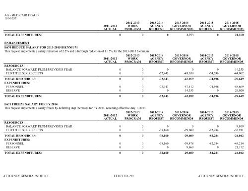 Nevada_Executive_Budget_2013-2015