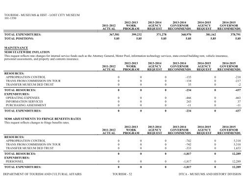 Nevada_Executive_Budget_2013-2015