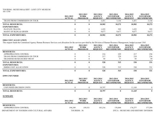 Nevada_Executive_Budget_2013-2015