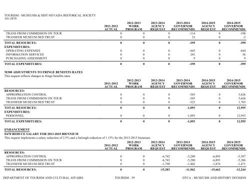 Nevada_Executive_Budget_2013-2015