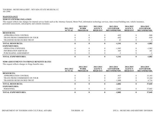 Nevada_Executive_Budget_2013-2015