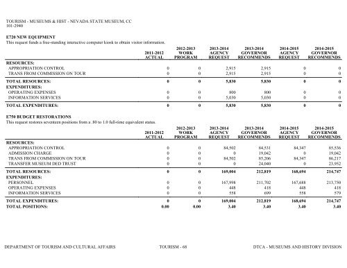 Nevada_Executive_Budget_2013-2015