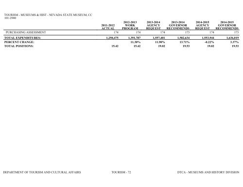 Nevada_Executive_Budget_2013-2015