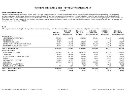 Nevada_Executive_Budget_2013-2015