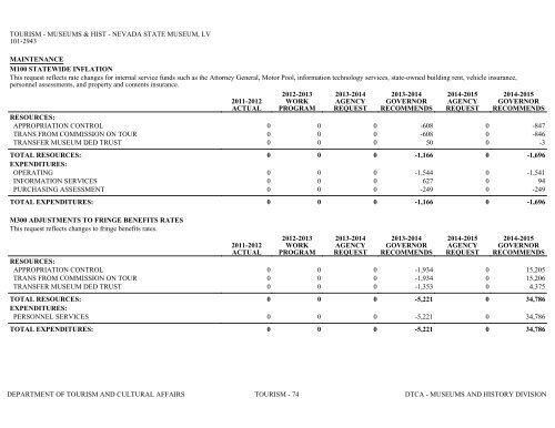 Nevada_Executive_Budget_2013-2015