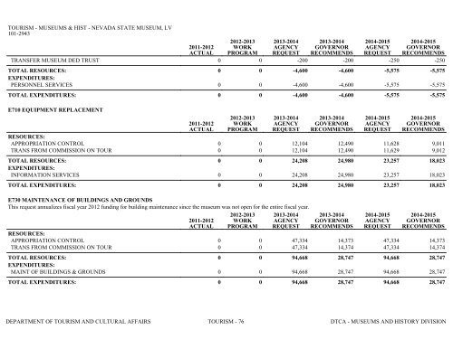 Nevada_Executive_Budget_2013-2015